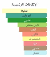 عطر بديل ايروس الرجالي من فرزاتشي Eros Versace Alt...