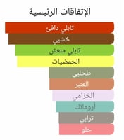 عطر بديل كالان من بارفيوم دي مارلي Kalan Parfums d...