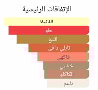 عطر بديل توباكو فانيل من توم فورد Tobacco Vanille...