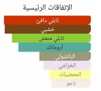 عطر بديل براكن الرجالي من امواج Bracken Man Amouag...