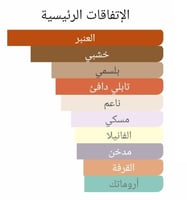 عطر بديل جولد انسينس من كارولينا هريرا Gold Incens...