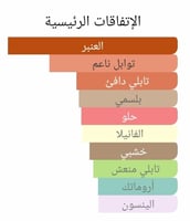 عطر بديل لجسي اوف بيترا من بنهالحنز Legacy of Petr...