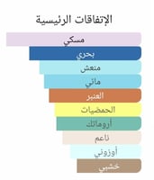 عطر بديل ميجامير من اورتو باريسي Megamare Orto Par...