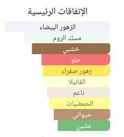 عطر بديل مارفا من ميمو Marfa Memo Paris Alternativ...