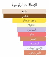 عطر بديل سمسارا من جيرلان Samsara Eau de Parfum Gu...