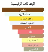 عطر بديل سوبريم بوكيه من ايف سان لوران Supreme Bou...