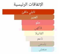 عطر بديل دولسي امالفي من زيرجوف Dolce Amalfi Xerjo...