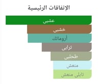 عطر بديل بيتش هات الرجالي من امواج Beach Hut Man A...