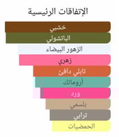 عطر بديل وايت باتشولي من توم فورد White Patchouli...