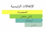 عطر بديل کاکتوس جاردن من لويس فيتون Cactus Garden...