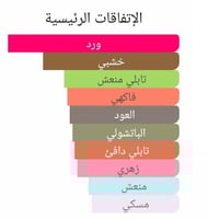 عطر بديل اكسبيريمينتوم كروسيس من إيتات ليبر دي أور...