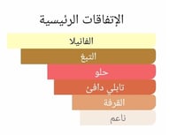 عطر بديل سبايس بومب اكستريم من فيكتور اند رولف Spi...
