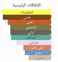 عطر بديل بلاك اكس اس ليكزس من باكو رابان Black XS...