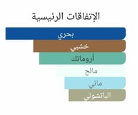 عطر بديل او دي ميرفليس بلو من هيرميز Eau des Merve...