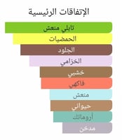 عطر بديل بوس ذا سنت من هوجو بوس Boss The Scent Hug...