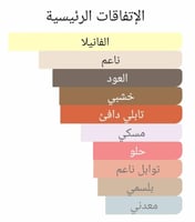 عطر بديل ماجنفسينت جولد من ايف سان لوران Magnifice...