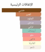 عطر بديل تيروني من اورتو باريسي Terroni Orto Paris...