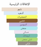 عطر بديل بيكوفايا داما من زيرجوف Pikovaya Dama 201...