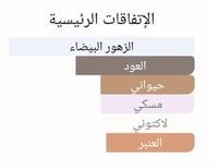 عطر بديل جاردينيا اند عود ابسولو من جو مالون Garde...