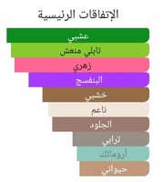 عطر بديل شاماد من جيرلان Chamade Pour Homme Guerla...