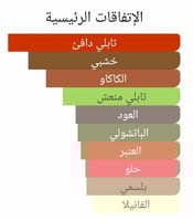 عطر بديل سليك سويد من ايف سان لوران Sleek Suede Yv...