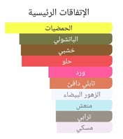 عطر بديل دارسي من برفيوم دي مارلي Darcy Parfums de...