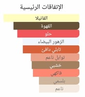 عطر بديل بلاك اوبيوم من ايف سان لوران Black Opium...