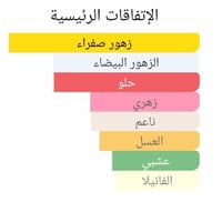 عطر بديل تيليا من مارك انطوان بارويس Tilia Marc-An...