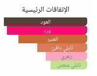 عطر بديل الليل من فريدريك مال The Night Frederic M...