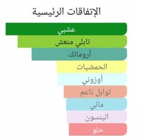 عطر بديل ايجي من نيشاني EGE / ΑΙΓΑΙΟ Nishane Alter...