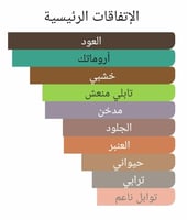 عطر بديل أمل من فريدريك مال Hope Frederic Malle Al...