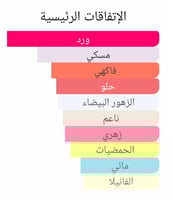 عطر بديل ايدول من لانكوم Idôle Lancôme Alternative