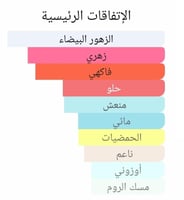 عطر بديل جادور من ديور J'adore Dior Alternative