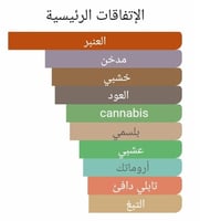 عطر بديل بلاك افغانو من ناسوماتو Black Afgano Naso...