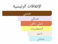 عطر بديل رقم 1 امبيريال الرجالي من كلايف كريستيان...