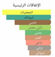 عطر بديل اليسيوم من روجا دوف Elysium Pour Homme Pa...