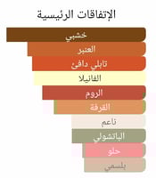 عطر بديل كلانديستاین کلارا من بنهالحنز Clandestine...