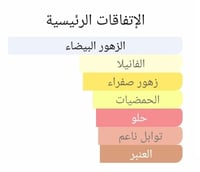 عطر بديل فيرت ملاكيت من ارماني Armani Prive Vert M...