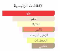 عطر بديل بور فيمي من دولتشي اند غابانا Dolce&Gabba...