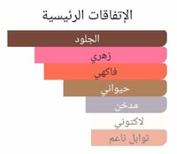 عطر بديل جارسون مانكيه من جيفنشي Garçon Manqué Giv...
