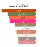 عطر بديل ماي بربري بلاك من بربري My Burberry Black...