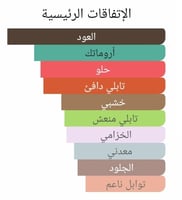 عطر بديل هالتان من برفيوم دي مارلي Haltane Parfums...