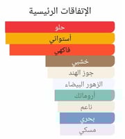 عطر بديل سمر همر من لورنزو بازاجليا Summer Hammer...