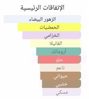 عطر بديل ليبر من ايف سان لوران Libre Yves Saint La...