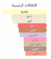 عطر بديل دلفينوس من كريد Delphinus Creed Alternati...