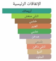 عطر بديل ميمور الرجالي من امواج Memoir Man Amouage...