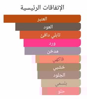 عطر بديل امبري نوماد من لويس فيتون Ombre Nomade Lo...