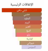 عطر بديل مان ان بلاك من بولغاري Bvlgari Man In Bla...