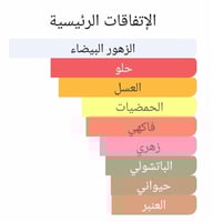 عطر بديل ليدي مليون من باكو رابان Lady Million Rab...