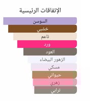 عطر بديل اوبس 5 وودز سيمفوني من امواج Opus V – Woo...